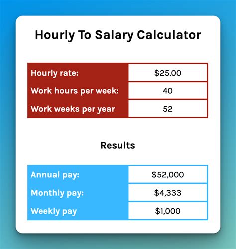 Feet Model Salary: Hourly Rate September 2024 United States